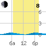 North Crane Keys tide chart for Tuesday, August 8, 2023