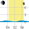 North Crane Keys tide chart for Wednesday, September 6, 2023
