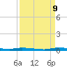 North Crane Keys tide chart for Saturday, September 9, 2023