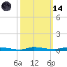 North Crane Keys tide chart for Saturday, October 14, 2023