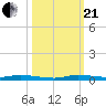 North Crane Keys tide chart for Saturday, October 21, 2023
