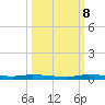 North Crane Keys tide chart for Sunday, October 8, 2023