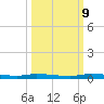 North Crane Keys tide chart for Monday, October 9, 2023