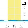 North Crane Keys tide chart for Sunday, November 12, 2023