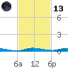 North Crane Keys tide chart for Monday, November 13, 2023
