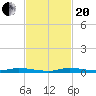 North Crane Keys tide chart for Monday, November 20, 2023