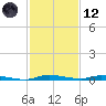 North Crane Keys tide chart for Tuesday, December 12, 2023