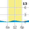 North Crane Keys tide chart for Wednesday, December 13, 2023