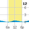 North Crane Keys tide chart for Friday, January 12, 2024