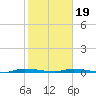 North Crane Keys tide chart for Friday, January 19, 2024