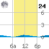 North Crane Keys tide chart for Saturday, February 24, 2024