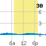 North Crane Keys tide chart for Saturday, March 30, 2024