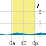 North Crane Keys tide chart for Thursday, March 7, 2024