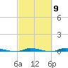 North Crane Keys tide chart for Saturday, March 9, 2024