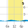 North Crane Keys tide chart for Friday, April 5, 2024