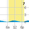 North Crane Keys tide chart for Sunday, April 7, 2024