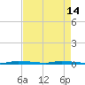 North Crane Keys tide chart for Tuesday, May 14, 2024