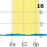 North Crane Keys tide chart for Thursday, May 16, 2024