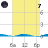 North Crane Keys tide chart for Tuesday, May 7, 2024