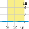 North Crane Keys tide chart for Thursday, June 13, 2024