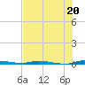 North Crane Keys tide chart for Thursday, June 20, 2024
