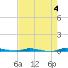 North Crane Keys tide chart for Tuesday, June 4, 2024