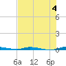 North Crane Keys tide chart for Thursday, July 4, 2024
