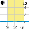 North Crane Keys tide chart for Monday, August 12, 2024