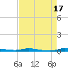 North Crane Keys tide chart for Saturday, August 17, 2024