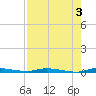 North Crane Keys tide chart for Saturday, August 3, 2024