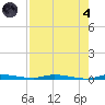 North Crane Keys tide chart for Sunday, August 4, 2024