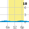 North Crane Keys tide chart for Tuesday, September 10, 2024