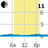 North Crane Keys tide chart for Wednesday, September 11, 2024