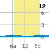 North Crane Keys tide chart for Thursday, September 12, 2024