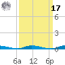 North Crane Keys tide chart for Tuesday, September 17, 2024