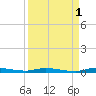 North Crane Keys tide chart for Sunday, September 1, 2024