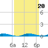 North Crane Keys tide chart for Friday, September 20, 2024