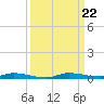 North Crane Keys tide chart for Sunday, September 22, 2024