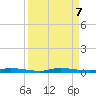 North Crane Keys tide chart for Saturday, September 7, 2024