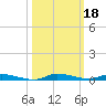 North Crane Keys tide chart for Friday, October 18, 2024