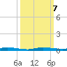 North Crane Keys tide chart for Monday, October 7, 2024