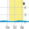 North Crane Keys tide chart for Tuesday, October 8, 2024