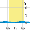 North Crane Keys tide chart for Wednesday, October 9, 2024
