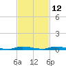 North Crane Keys tide chart for Tuesday, November 12, 2024