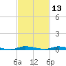 North Crane Keys tide chart for Wednesday, November 13, 2024