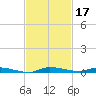 North Crane Keys tide chart for Sunday, November 17, 2024
