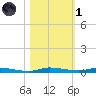 North Crane Keys tide chart for Friday, November 1, 2024