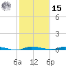 North Crane Keys tide chart for Sunday, December 15, 2024
