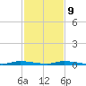 North Crane Keys tide chart for Monday, December 9, 2024