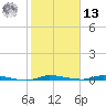North Crane Keys tide chart for Monday, January 13, 2025